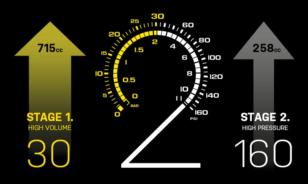 Topeak Pompe à Pied JoeBlow Sport 2Stage 3 Topeak Pompe à Pied JoeBlow Sport 2Stage – Image 3