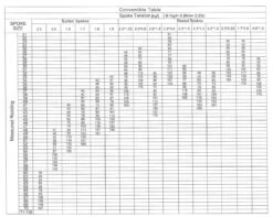 Katana Senseur à Mémoire 9 Katana Senseur à Mémoire -Vélo Accessoires Magasin Katana Speichentensiometer 10156 e