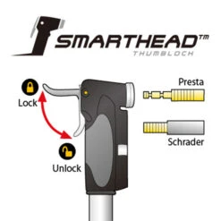 Topeak Mini-pompe Dual Mini DXG -Vélo Accessoires Magasin mini dual dxg head